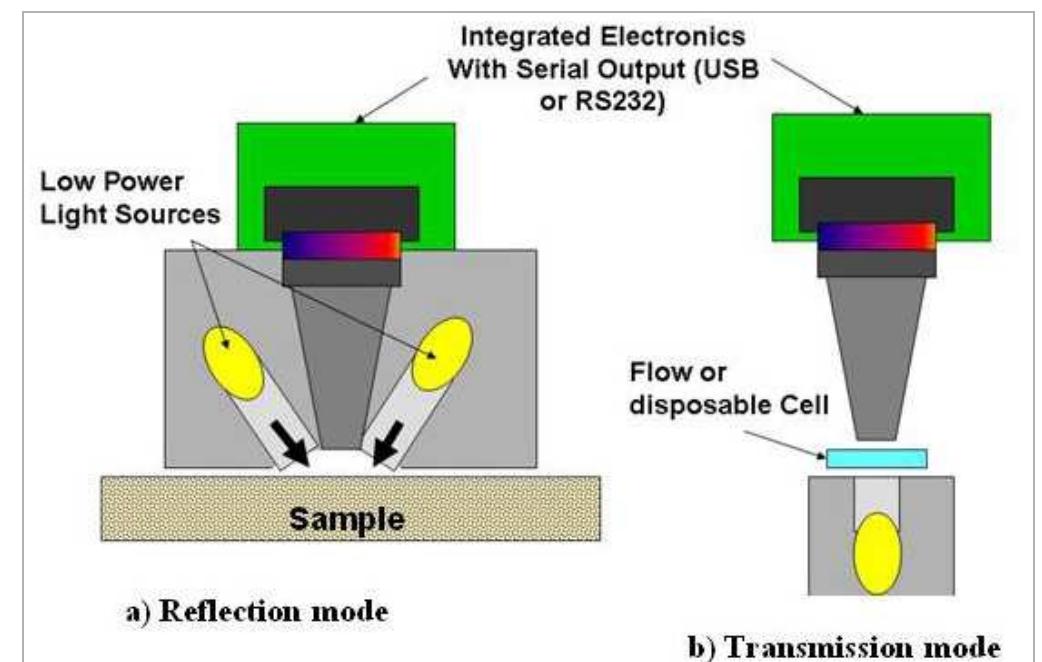 A schematic illustration of the optical design of a jdsu