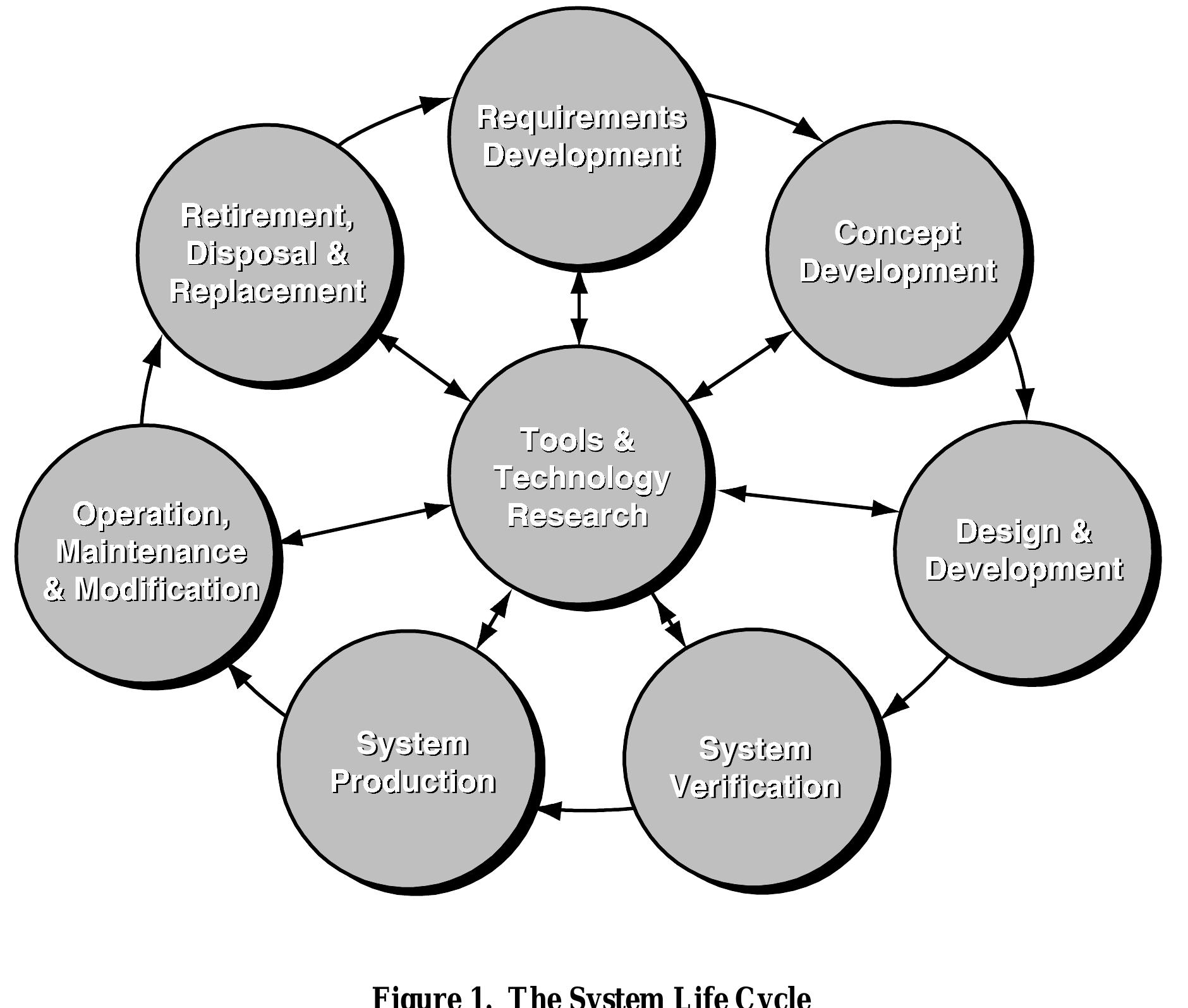 Systems Completion (PDF) A road map for implementing systems engineering