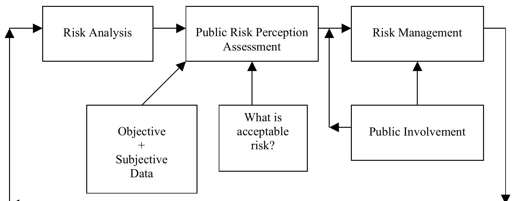 Figure About Risk Framework for risk assessment