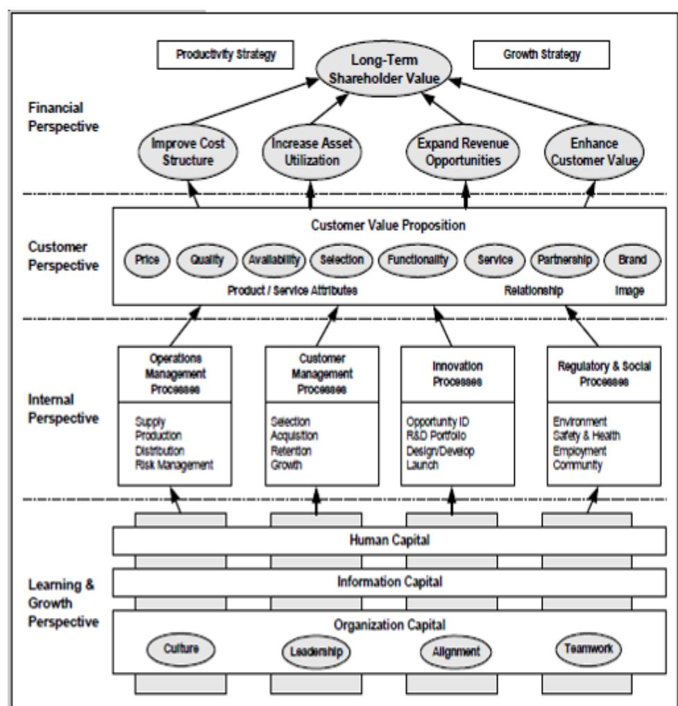 (PDF) Implementation Of A Computerized Balanced Scorecard (BSC) System ...