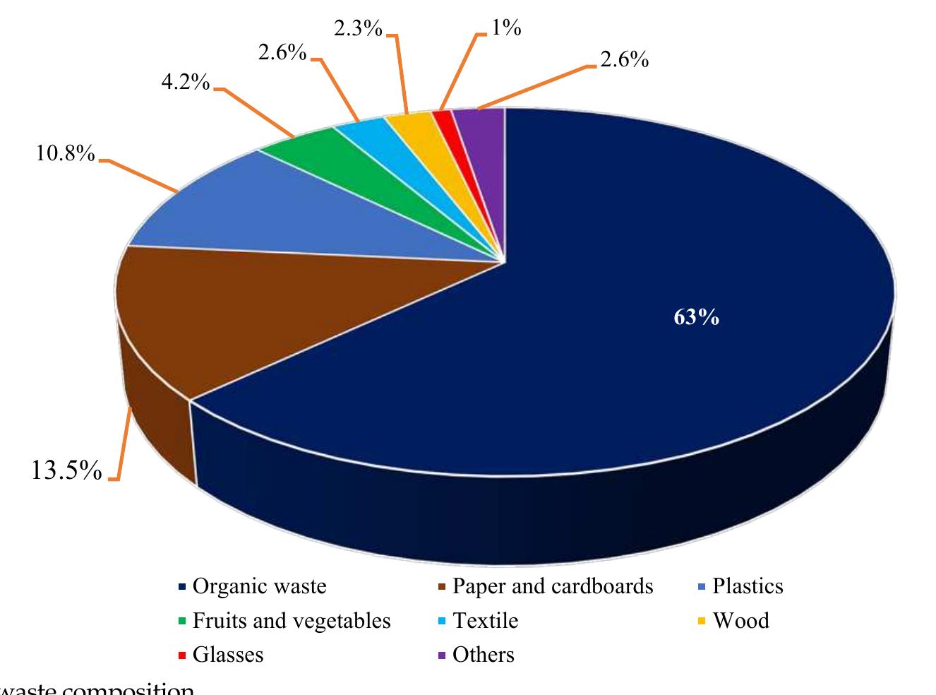 (PDF) Rethinking of the Solid Waste Management System of Addis Ababa ...