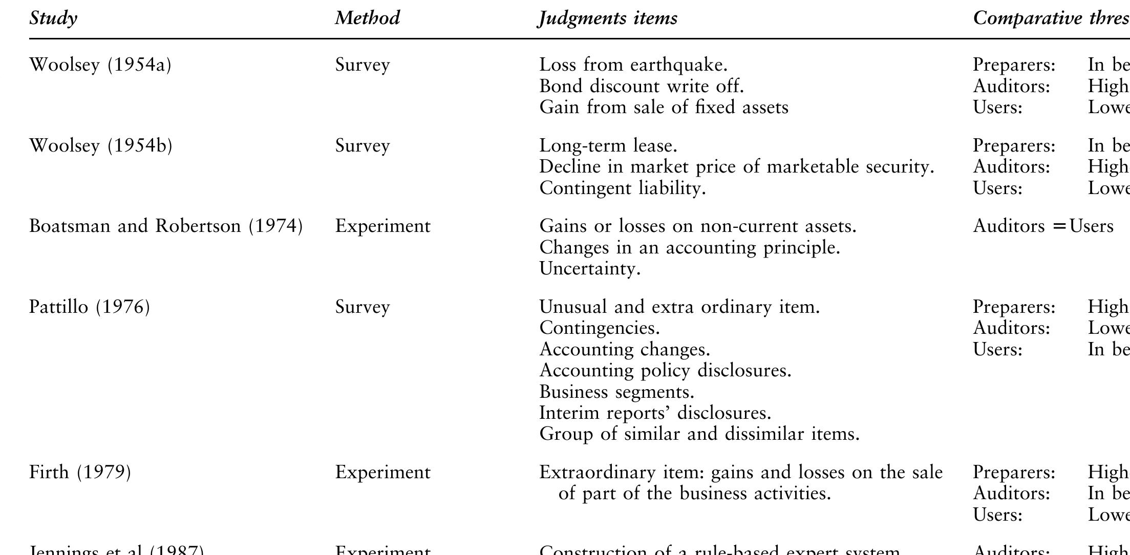 (PDF) A review of materiality research