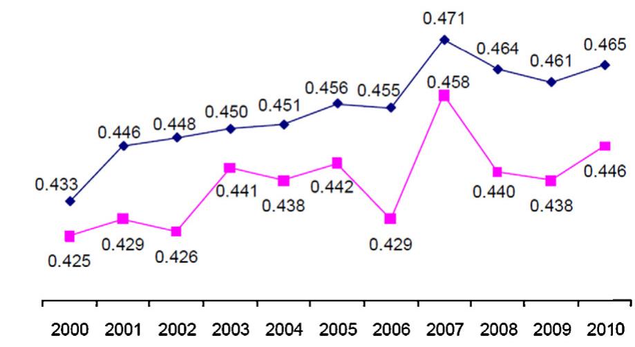 (PDF) Multiculturalism in Malaysia and Singapore: Contesting models