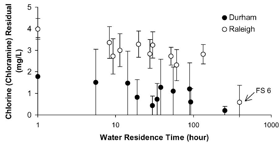 (PDF) Comparison of Bacterial Regrowth In Distribution Systems Using ...