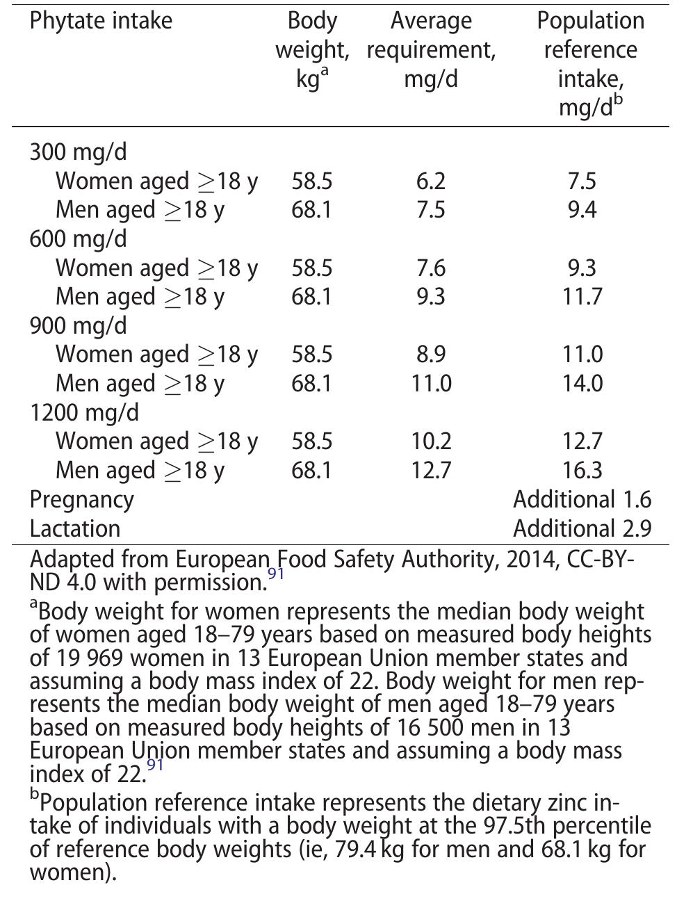 (PDF) Implications of phytate in plant-based foods for iron and zinc ...