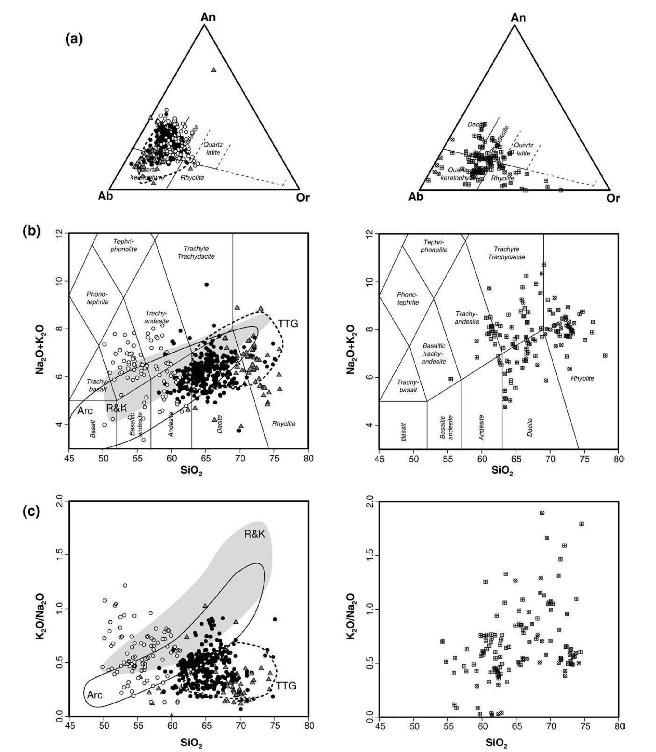 (PDF) High Sr/Y and La/Yb ratios: the meaning of the adakitic signature