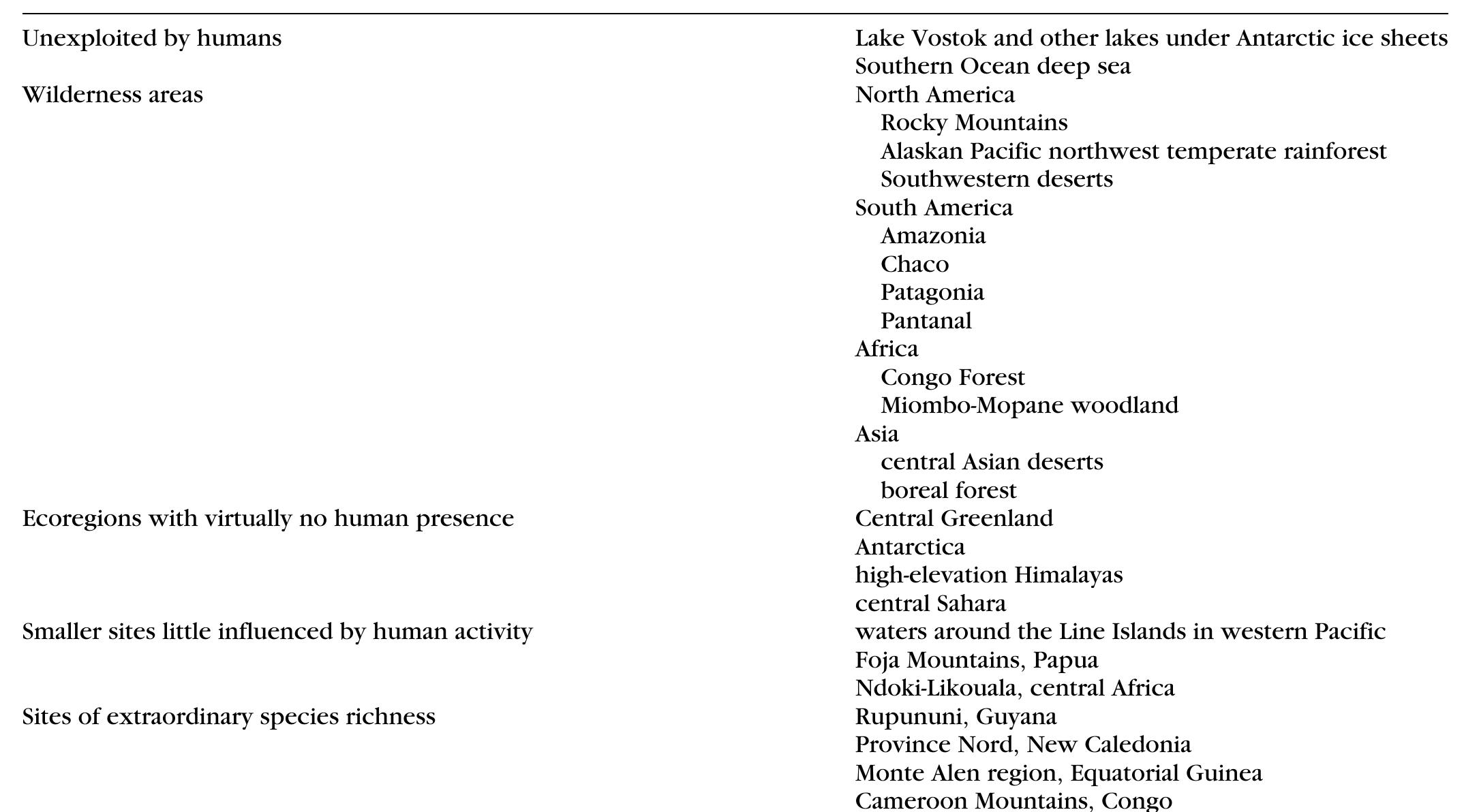 Table 1 - from Conservation in the Anthropocene