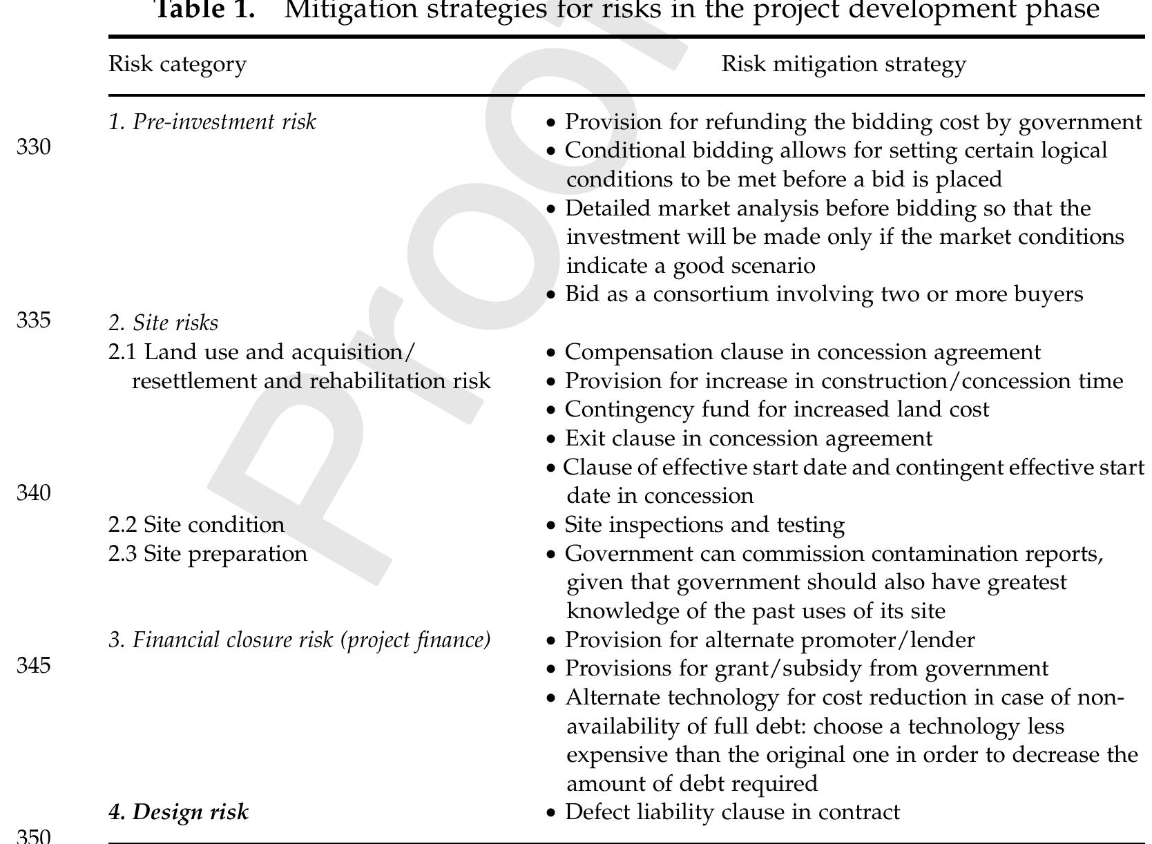 (PDF) Risk Management in Motorway PPP Projects: Empirical-based Guidelines