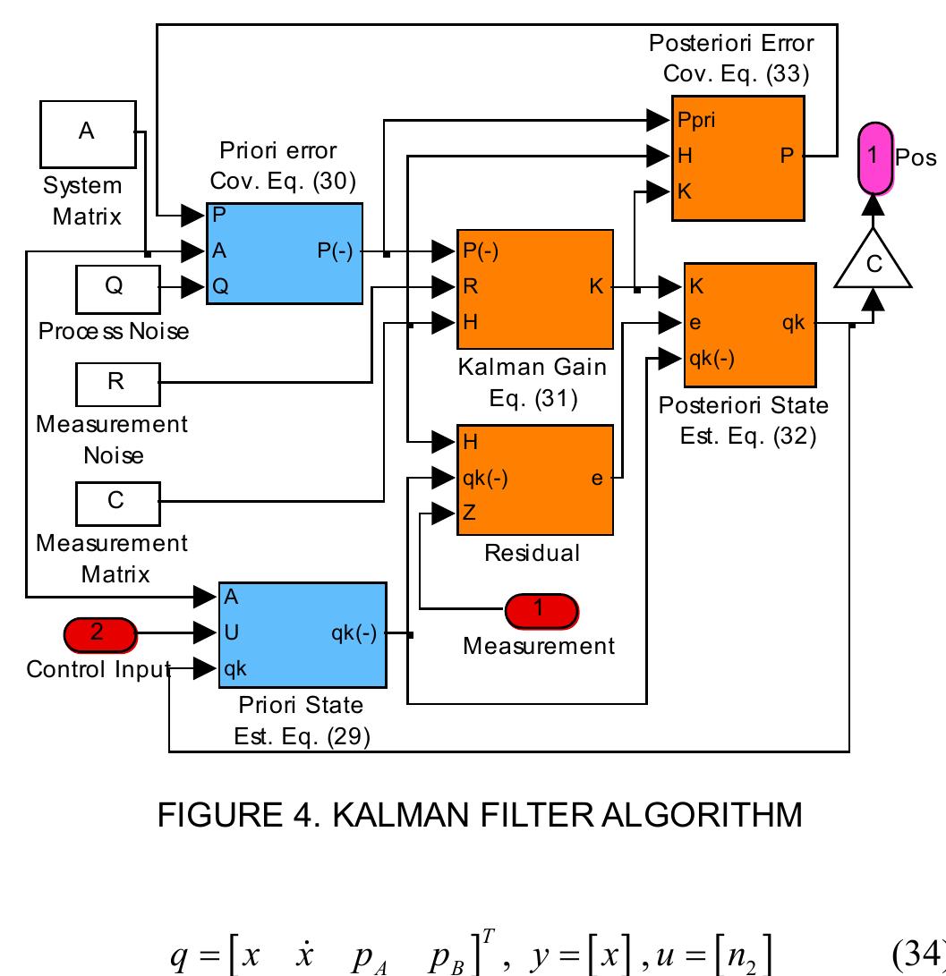 (PDF) Hydraulic Position Control System With Variable Speed Pump