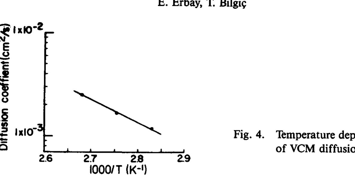 Diffusion Pvc Figure 4 - from Diffusion characteristics of vinyl chloride
