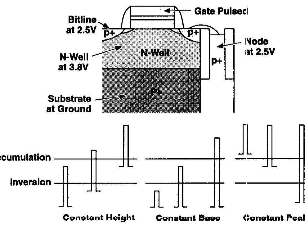 Dram Model Schematic cutaway of the 16mb dram