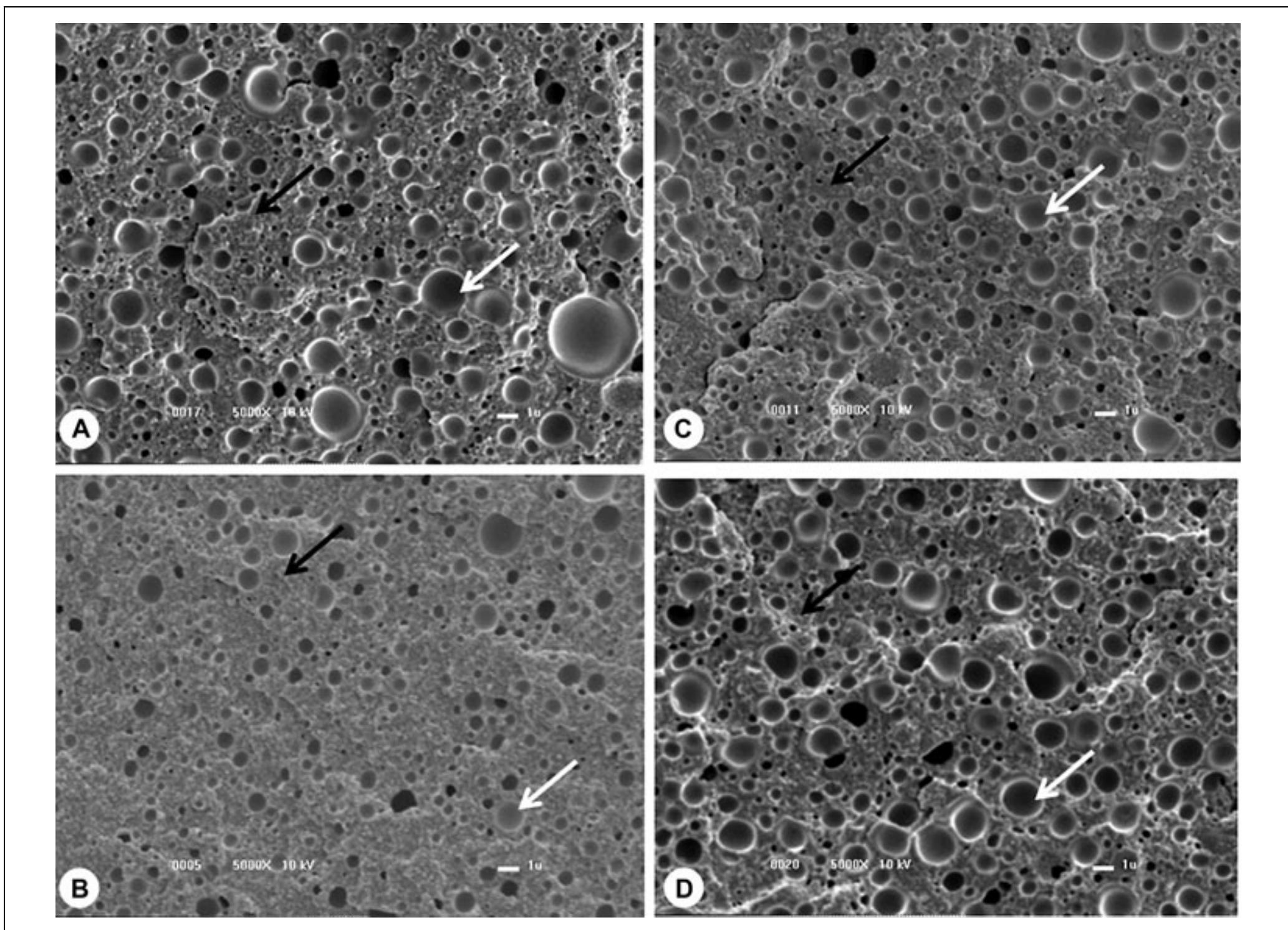 Figure 3 - from Effect of the Type of Emulsifying Salt on