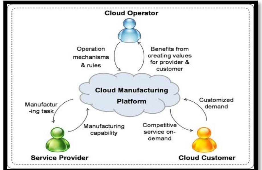 (PDF) Holistic Review of Smart Manufacturing in Industry 4.0