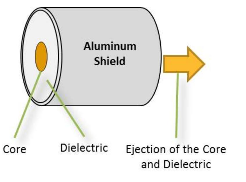 (PDF) Reducing the cost of fiber to the home through Core Extraction ...