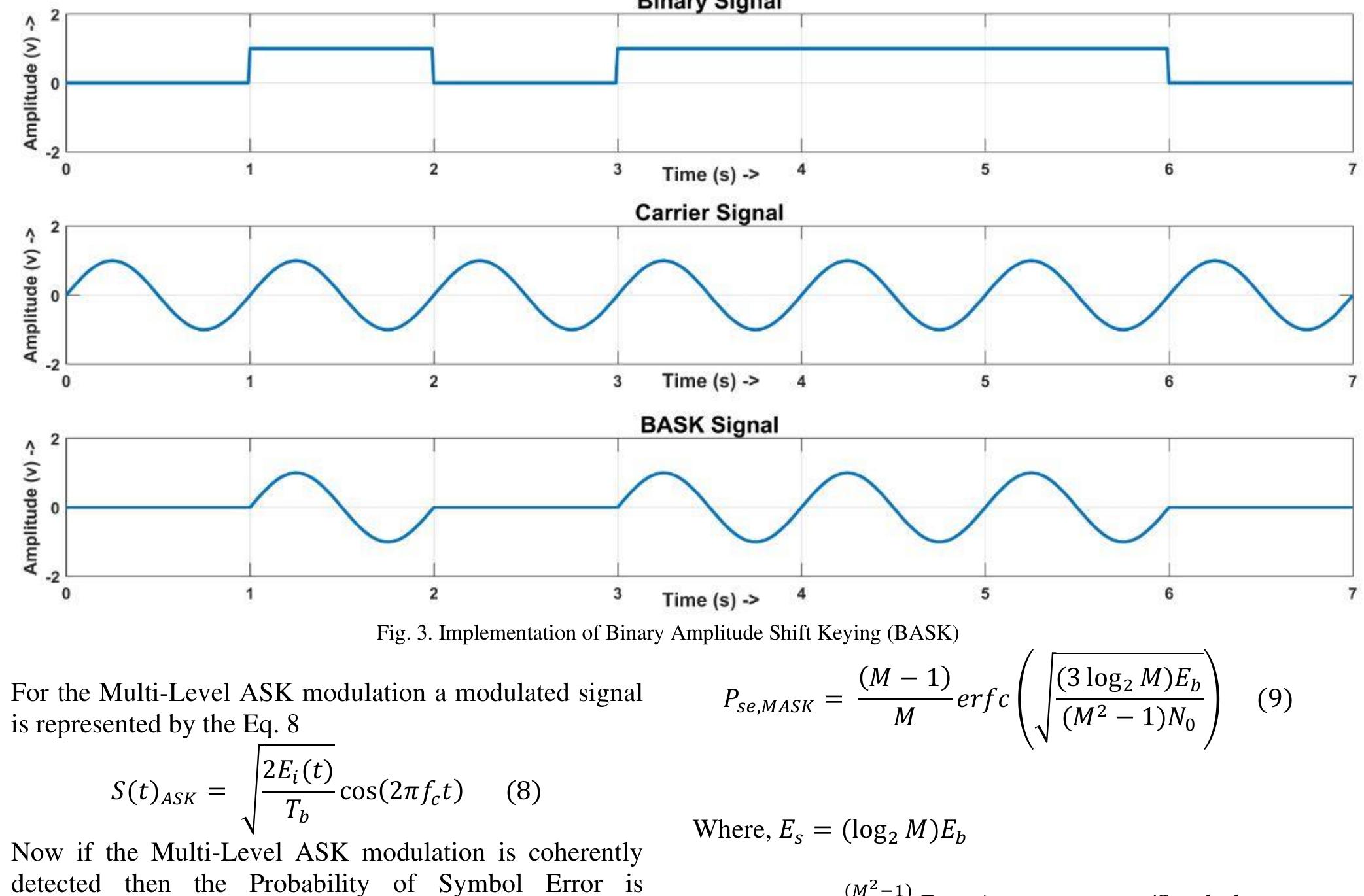 Figure 8 - from Analysis of the Probability of Bit Error