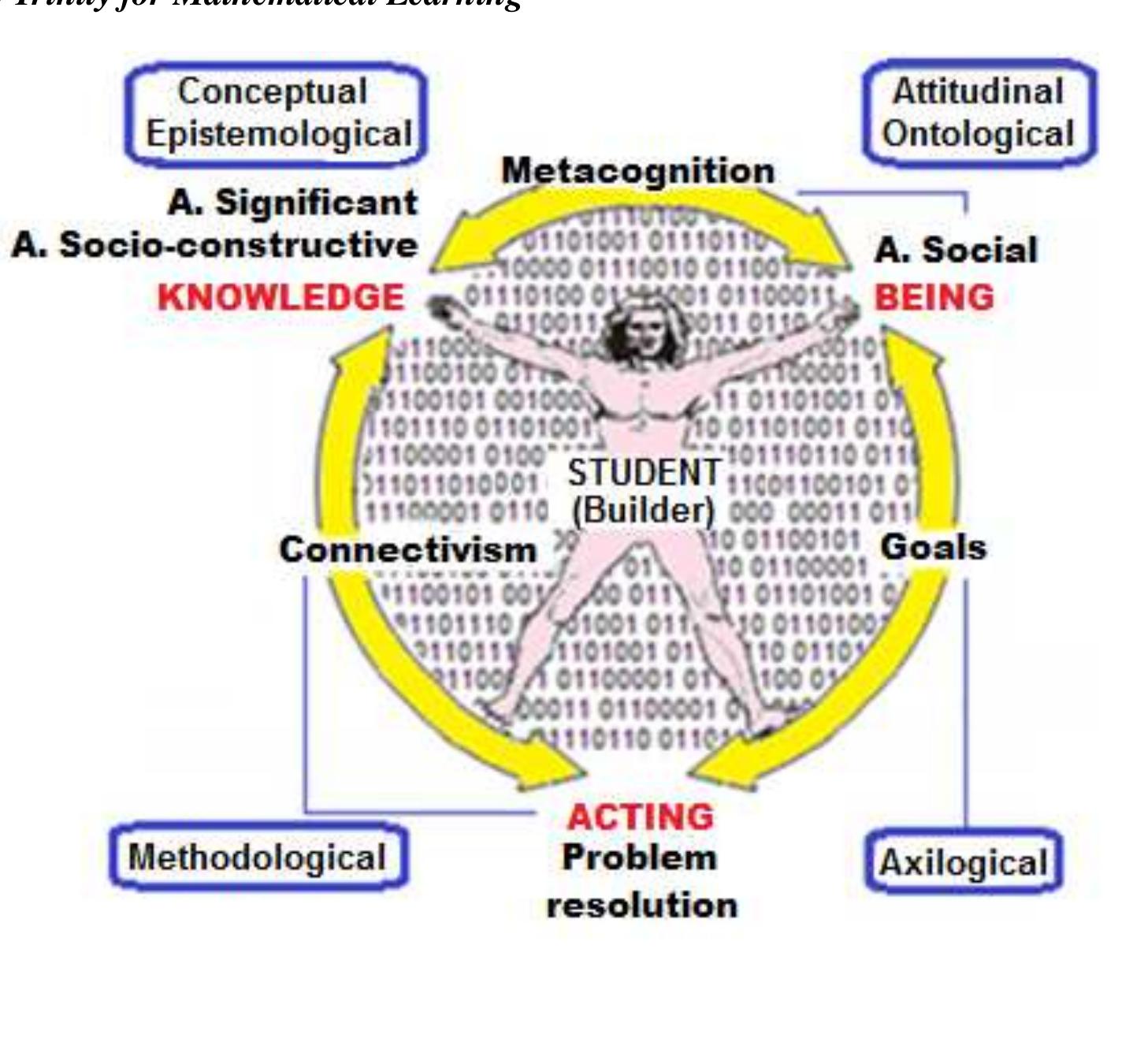 (PDF) THEORY OF MATHEMATICAL LEARNING