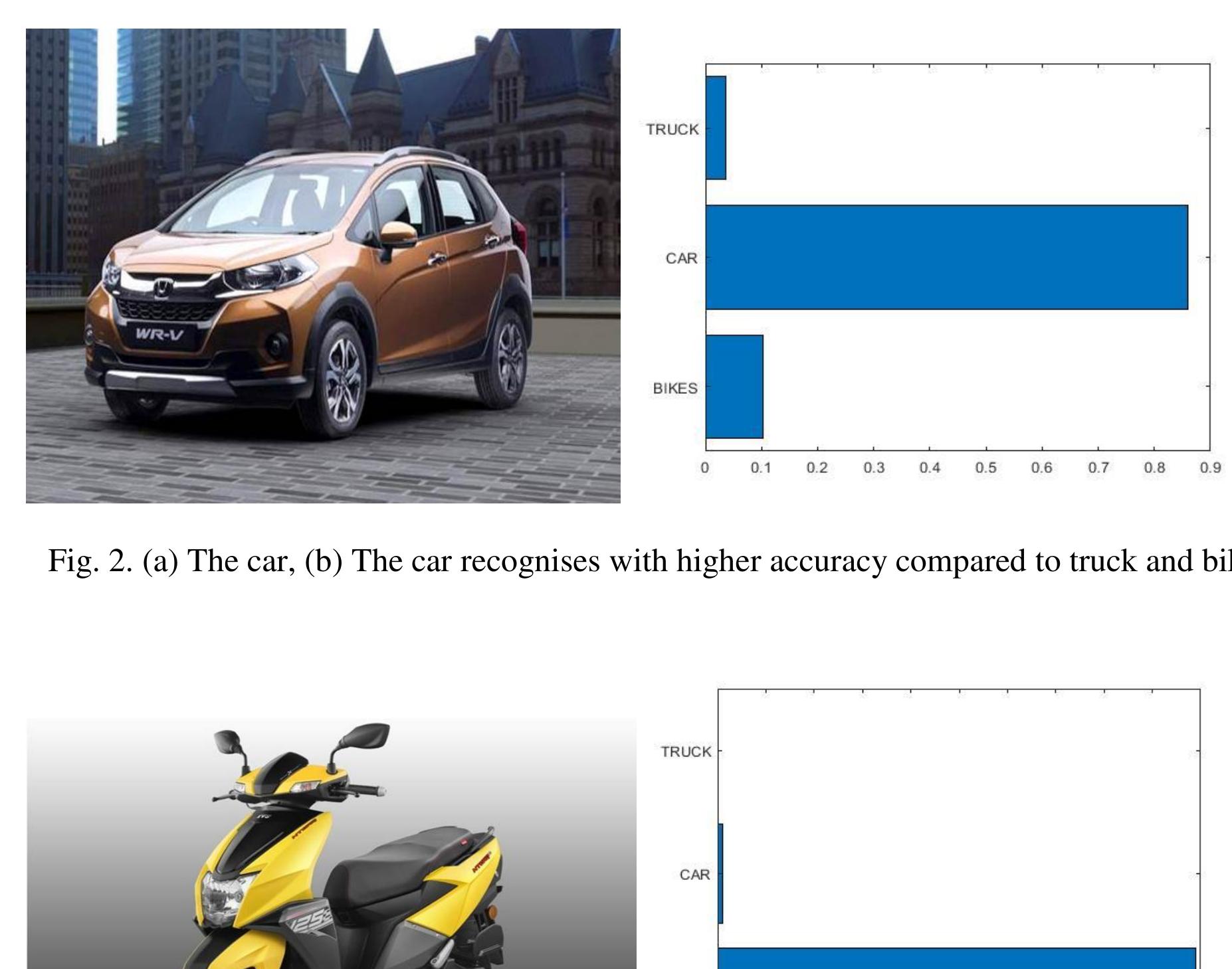(PDF) VEHICLE CLASSIFICATION USING THE CONVOLUTION NEURAL NETWORK APPROACH