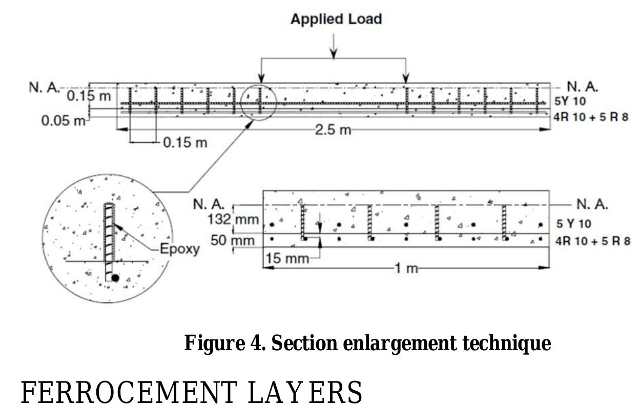 Reducing Slab (PDF) A STATE-OF-THE-ART REVIEW ON STRENGTHENING OF REINFORCED CONCRETE ...