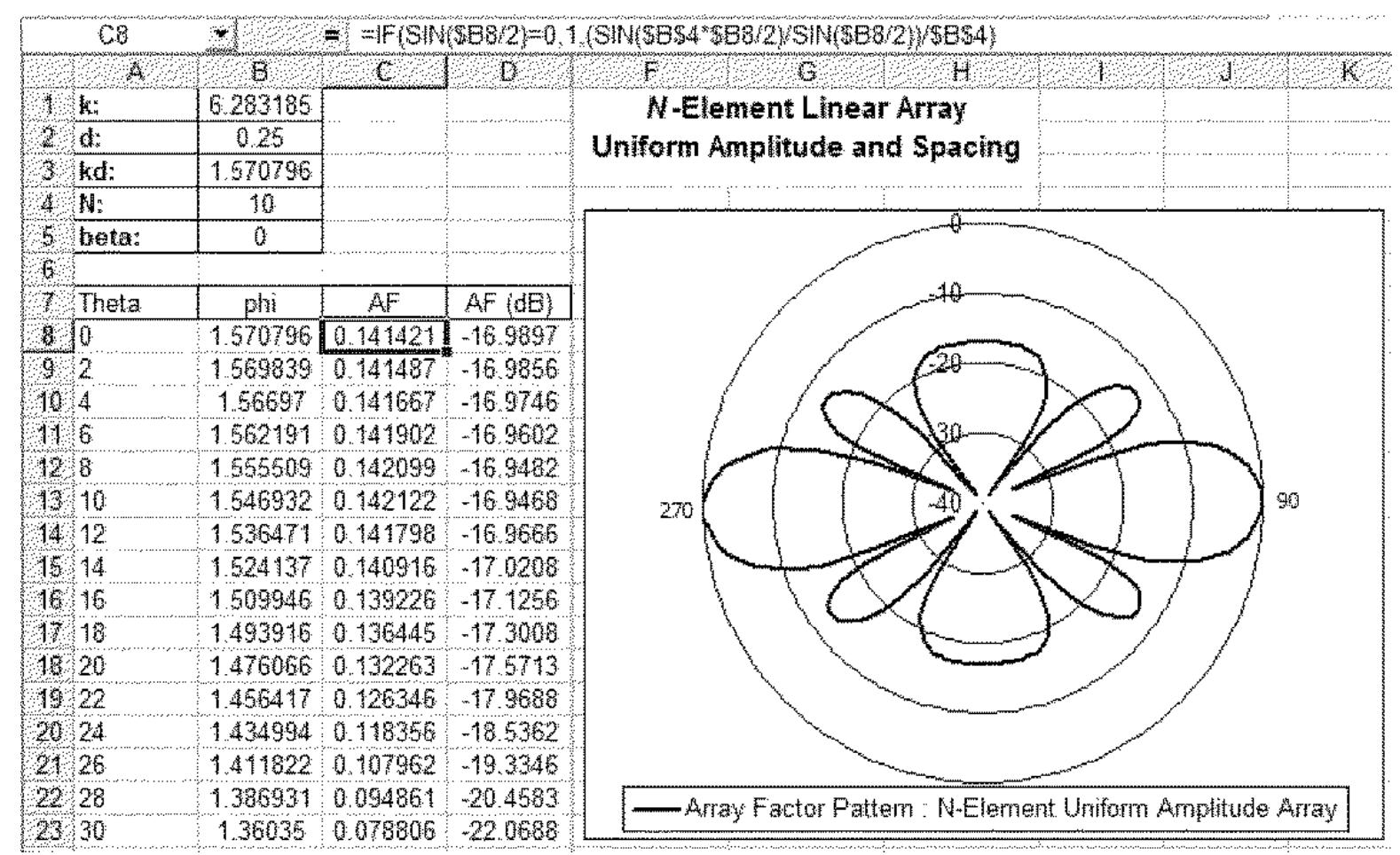 (PDF) Antenna array design using spreadsheets