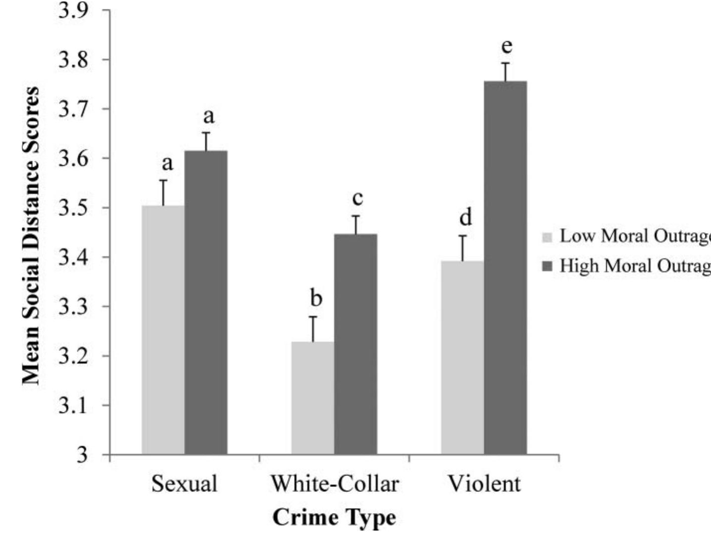 (PDF) Factors Contributing towards Stigmatisation of Offenders in Singapore