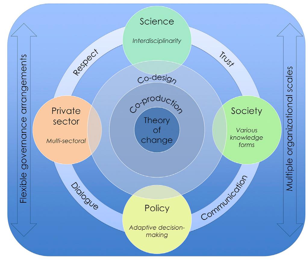 Science For Policy (PDF) A Roadmap for Using the UN Decade of Ocean Science for ...