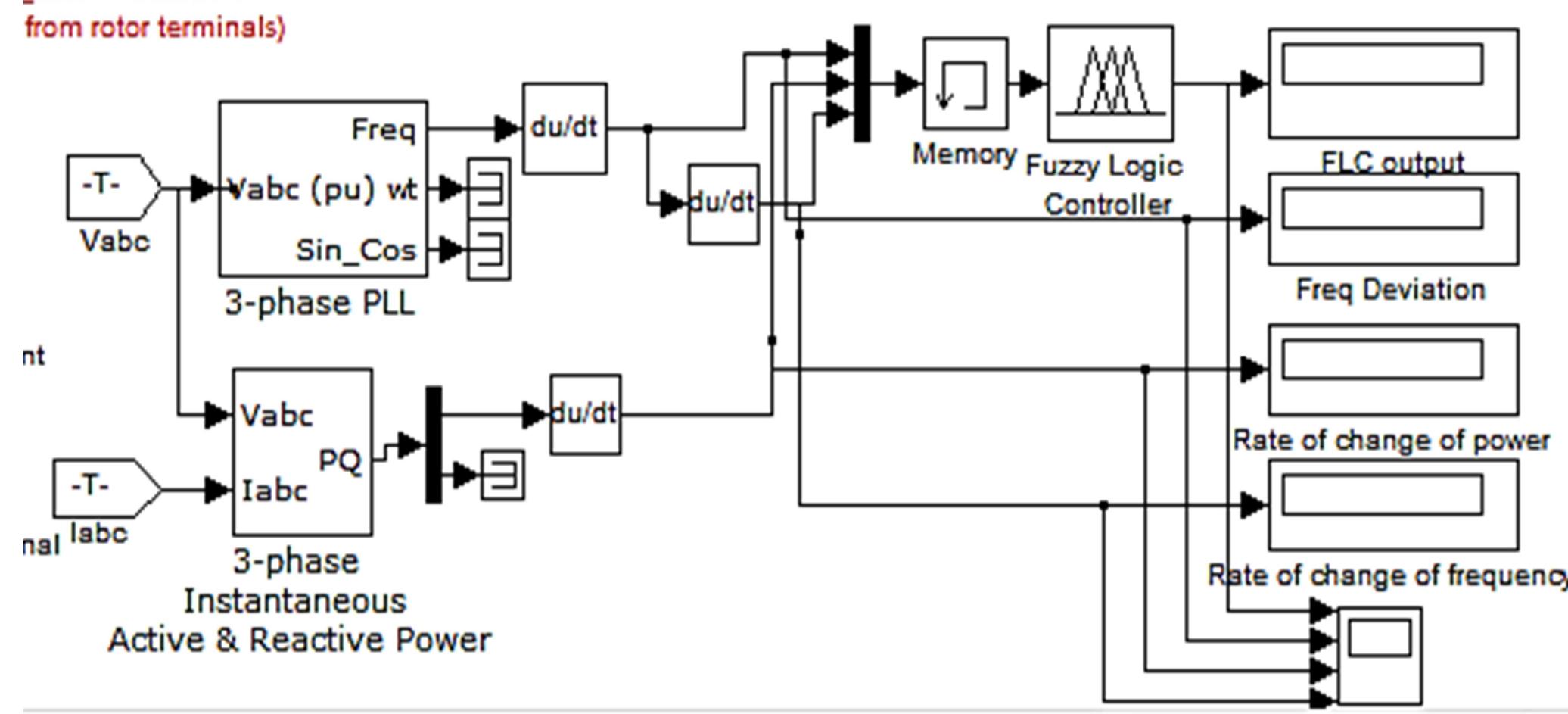 (PDF) Rotating Machines Based Islanding Detection Using Fuzzy Logic ...