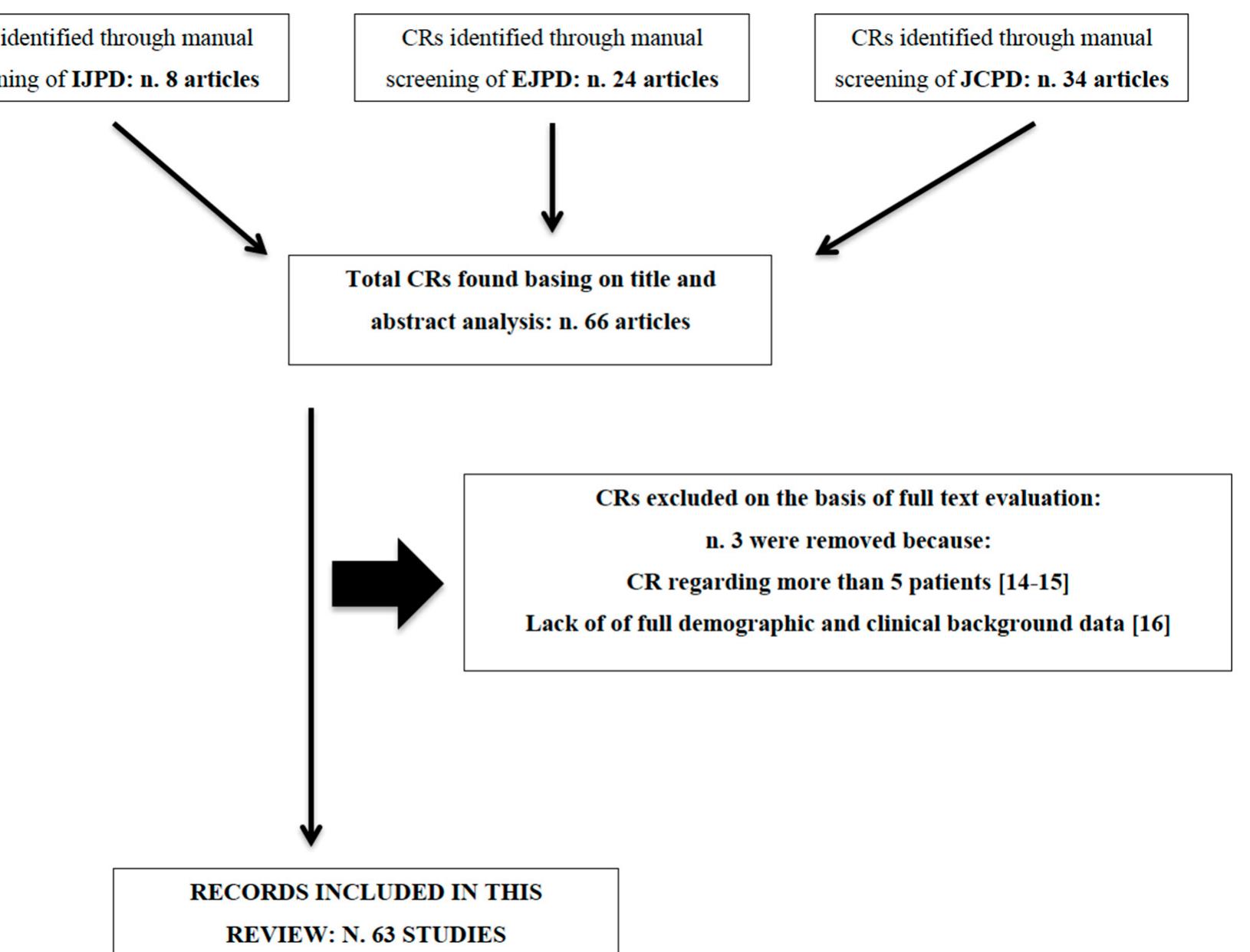 (PDF) Case Reports in Pediatric Dentistry Journals: A Systematic Review ...