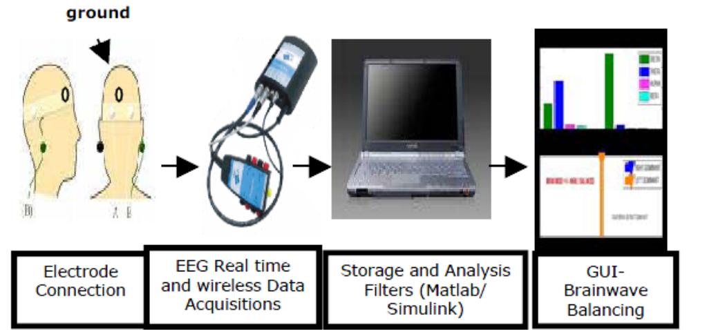 (PDF) A preliminary study on the effects of music on human brainwaves
