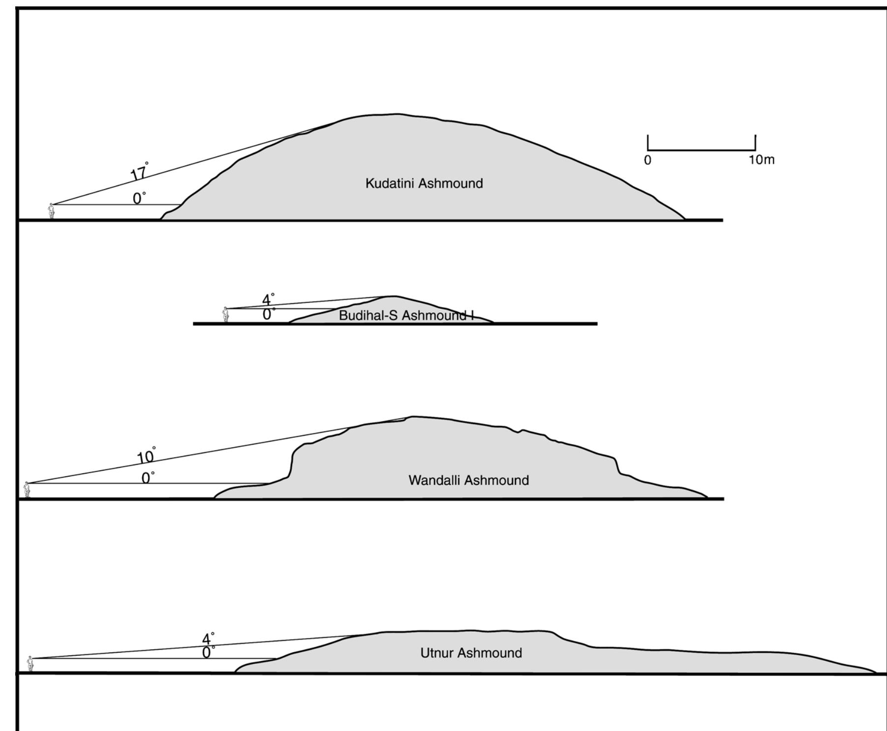 Figure 6 - from Landscape, monumental architecture, and