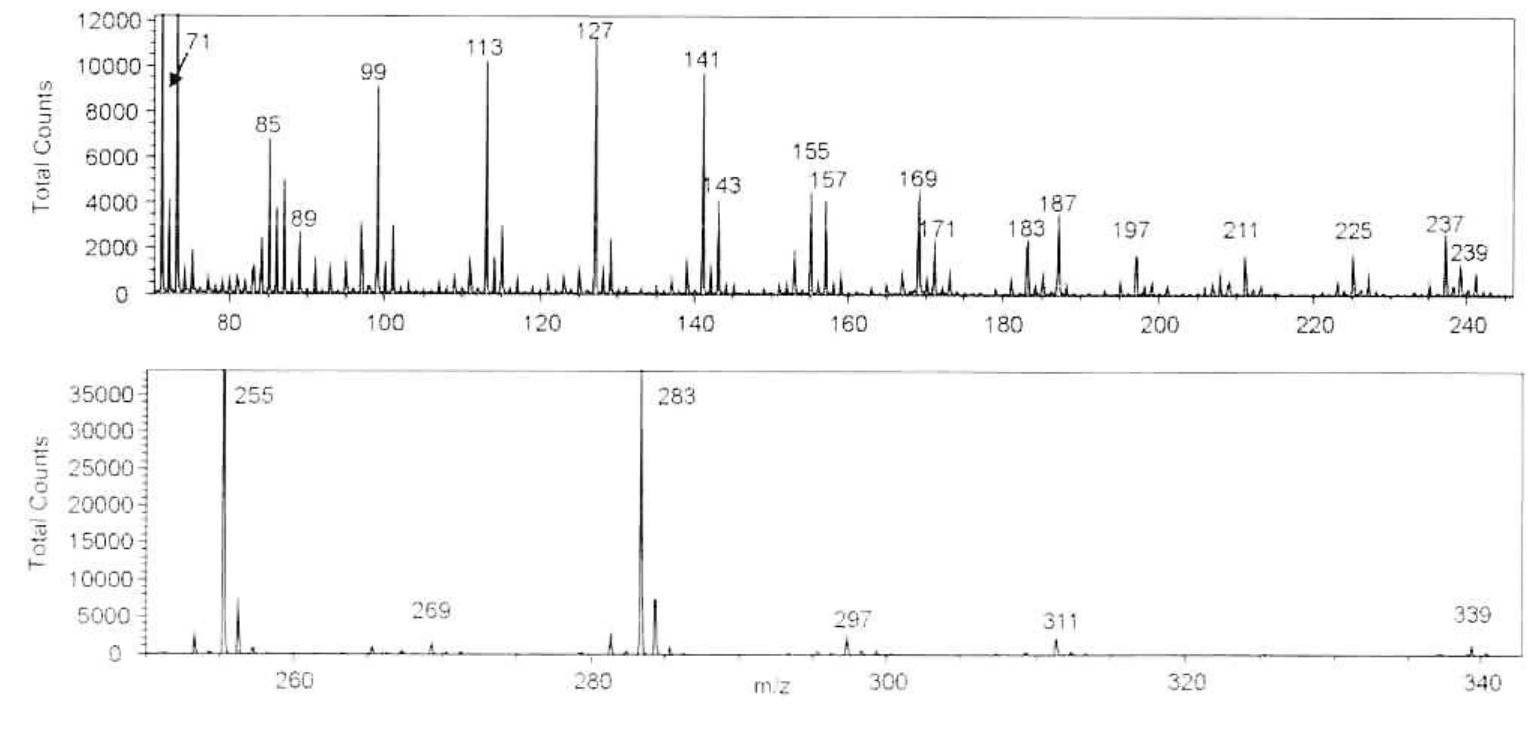 3.3 the sims spectra in negative mode of the lead