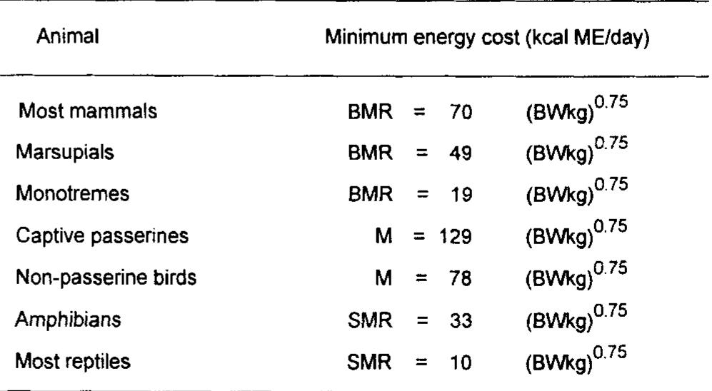 Table 1 - from Critical Care Nutrition for Exotic Animals