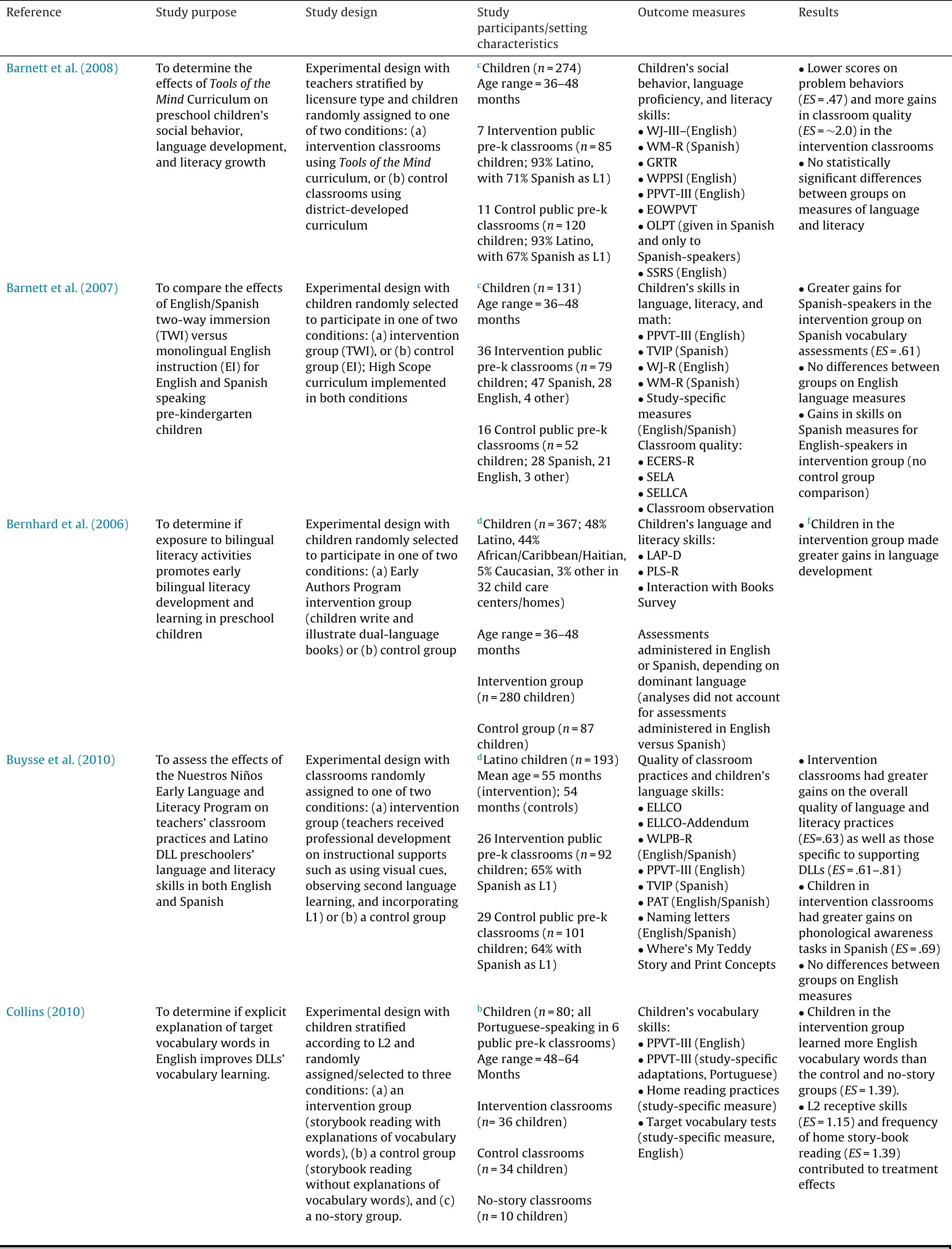 (PDF) Effects of early education programs and practices on the ...