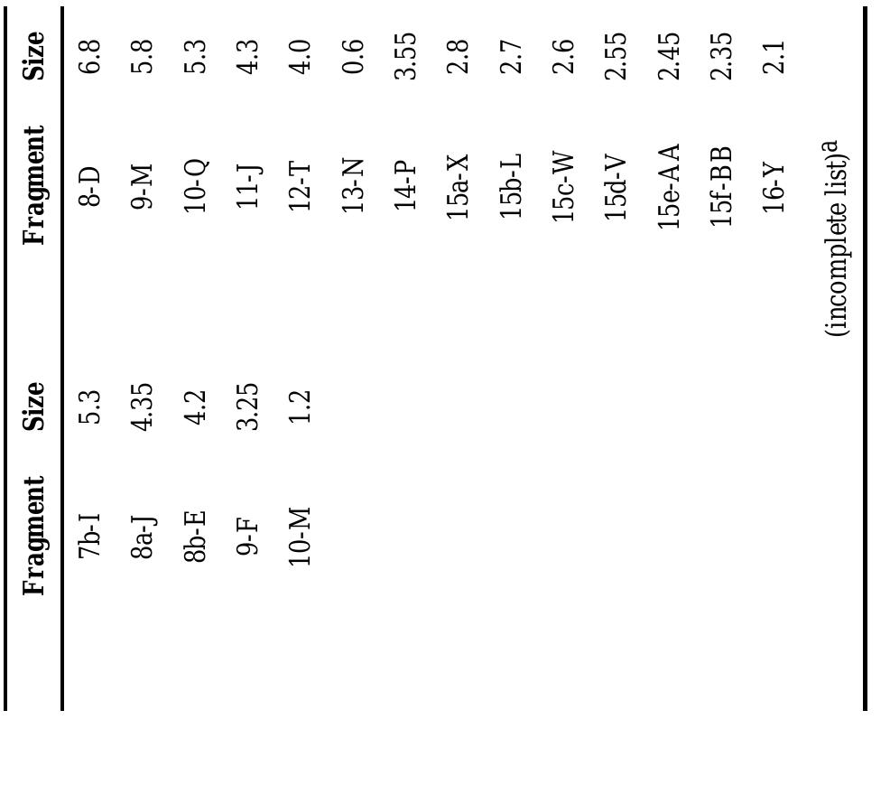 Table 4 - A restriction map of the bacteriophage T4 genome