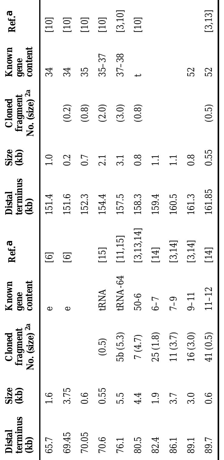 Table 9 - A restriction map of the bacteriophage T4 genome