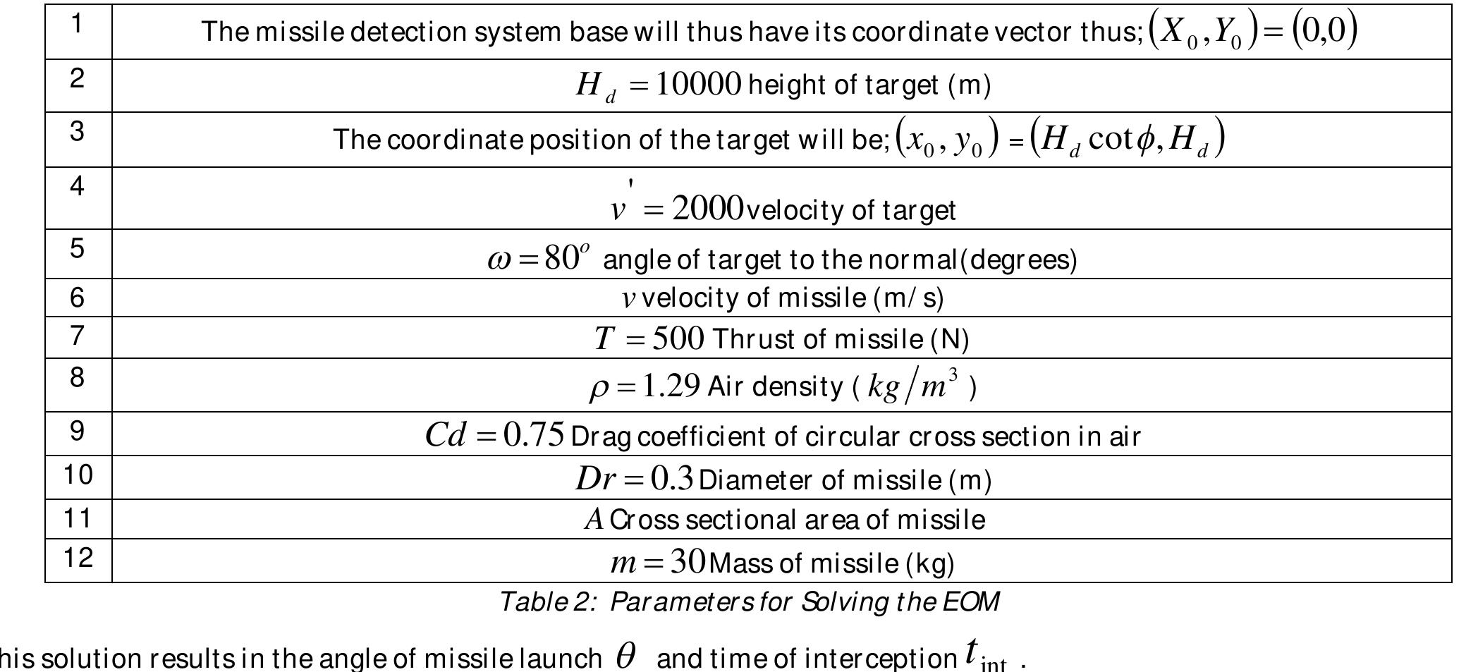 (PDF) Mathematical Model of Surface to Air Intercepting Missile