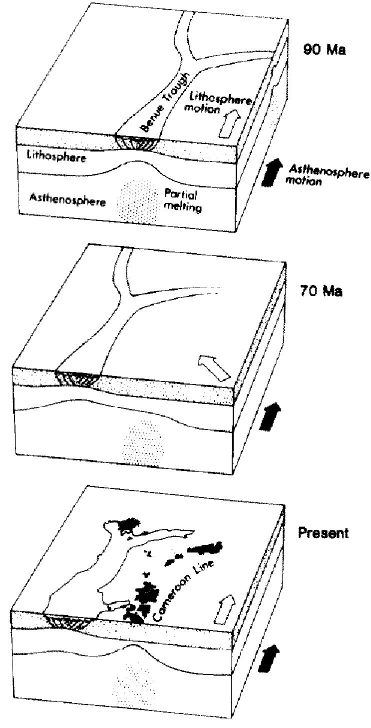 (PDF) Active versus passive continental rifting: Evidence from the West ...