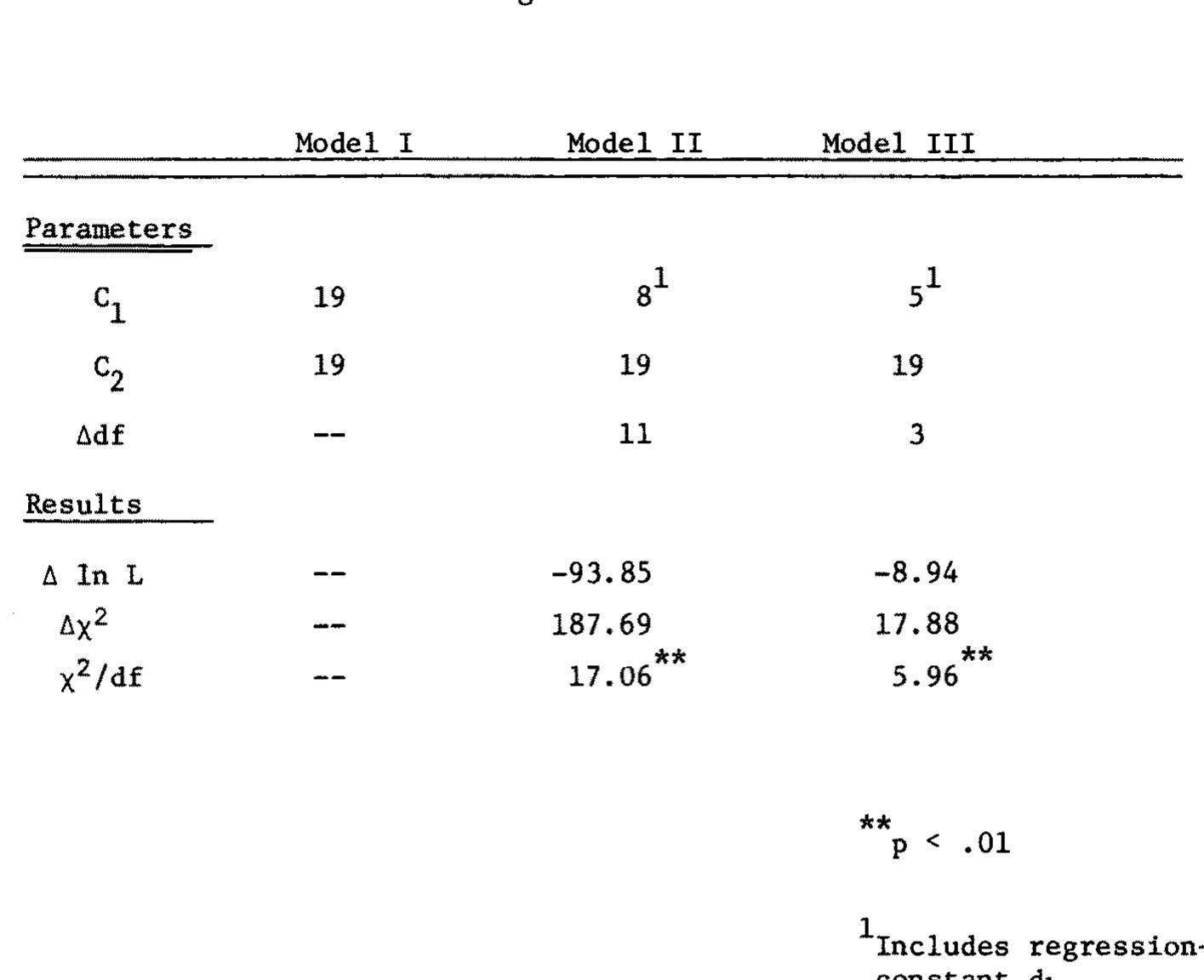 (PDF) A general latent trait model for response processes