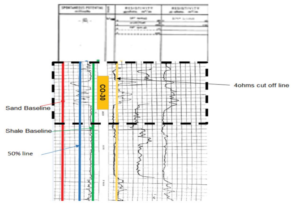 Direct Line Drive Pattern Structural cross section along strike line f-f’. figure 1: