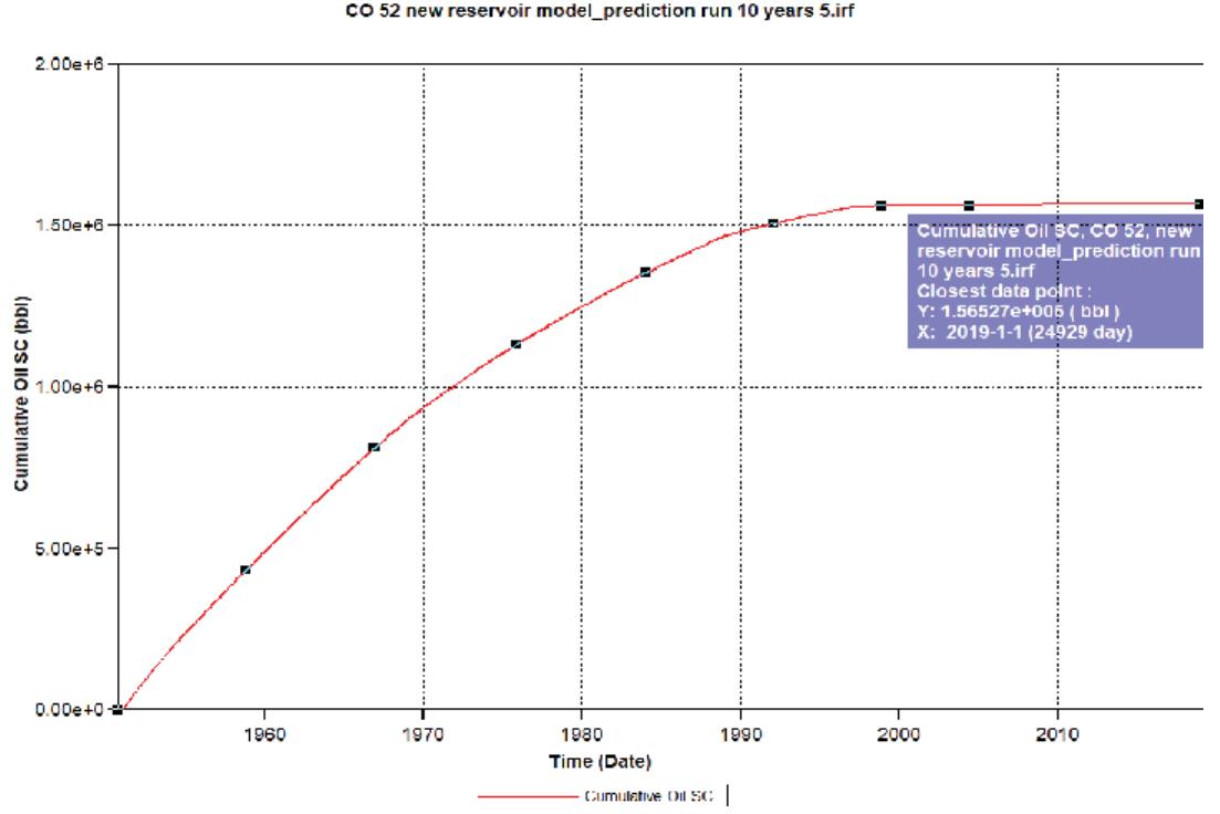 Structural cross section along strike line f-f’. figure 1: