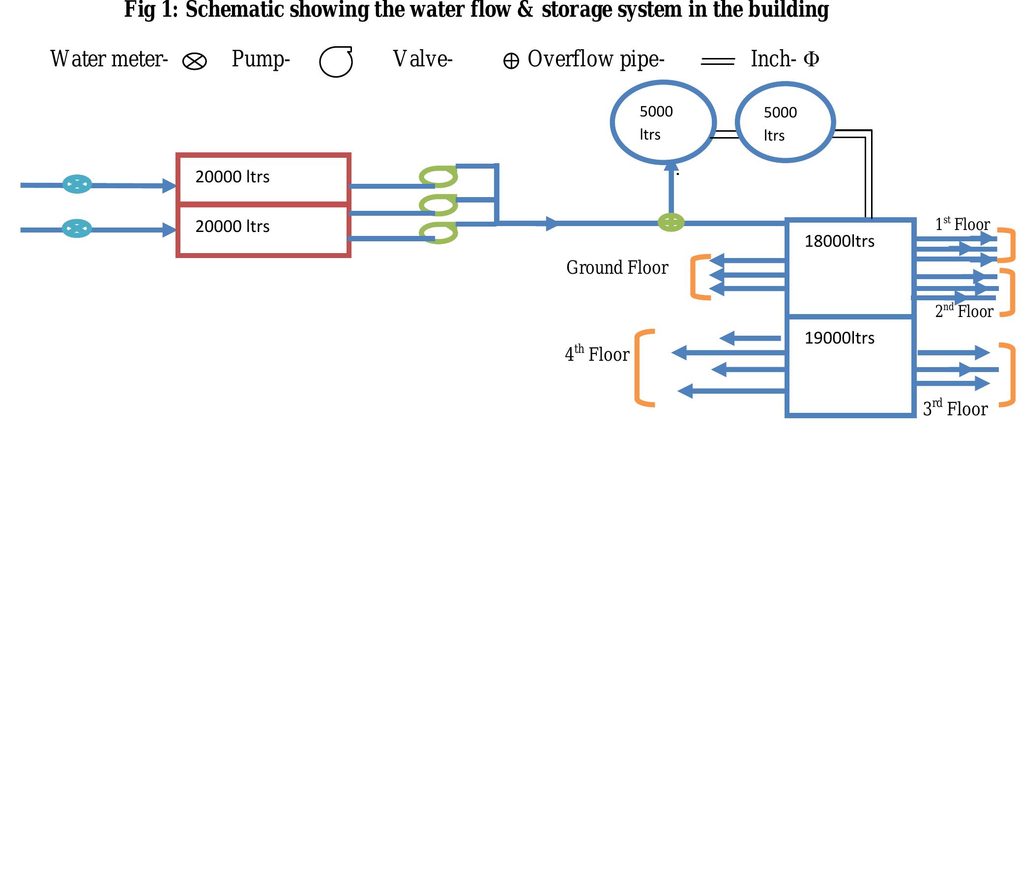 (PDF) Water consumption pattern in high rising buildings and evolving ...