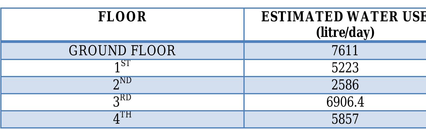 (PDF) Water consumption pattern in high rising buildings and evolving ...