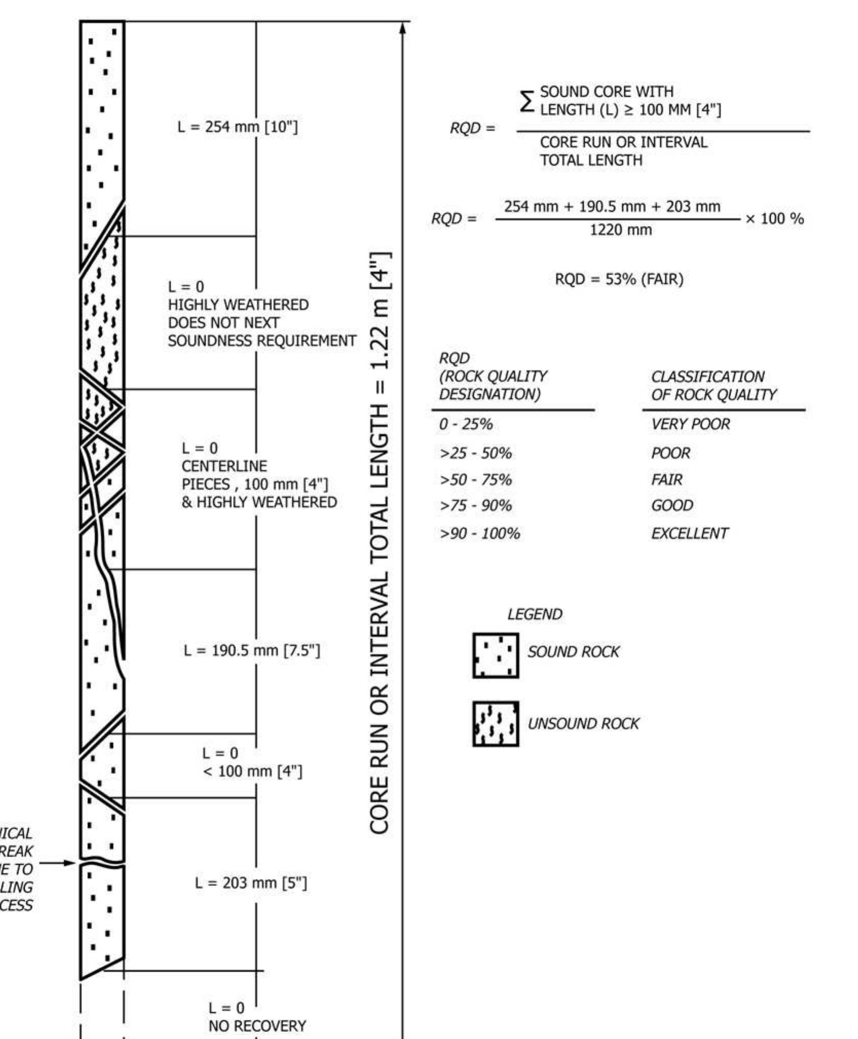 (PDF) Determining Rock Quality Designation (RQD) of Rock Core 1