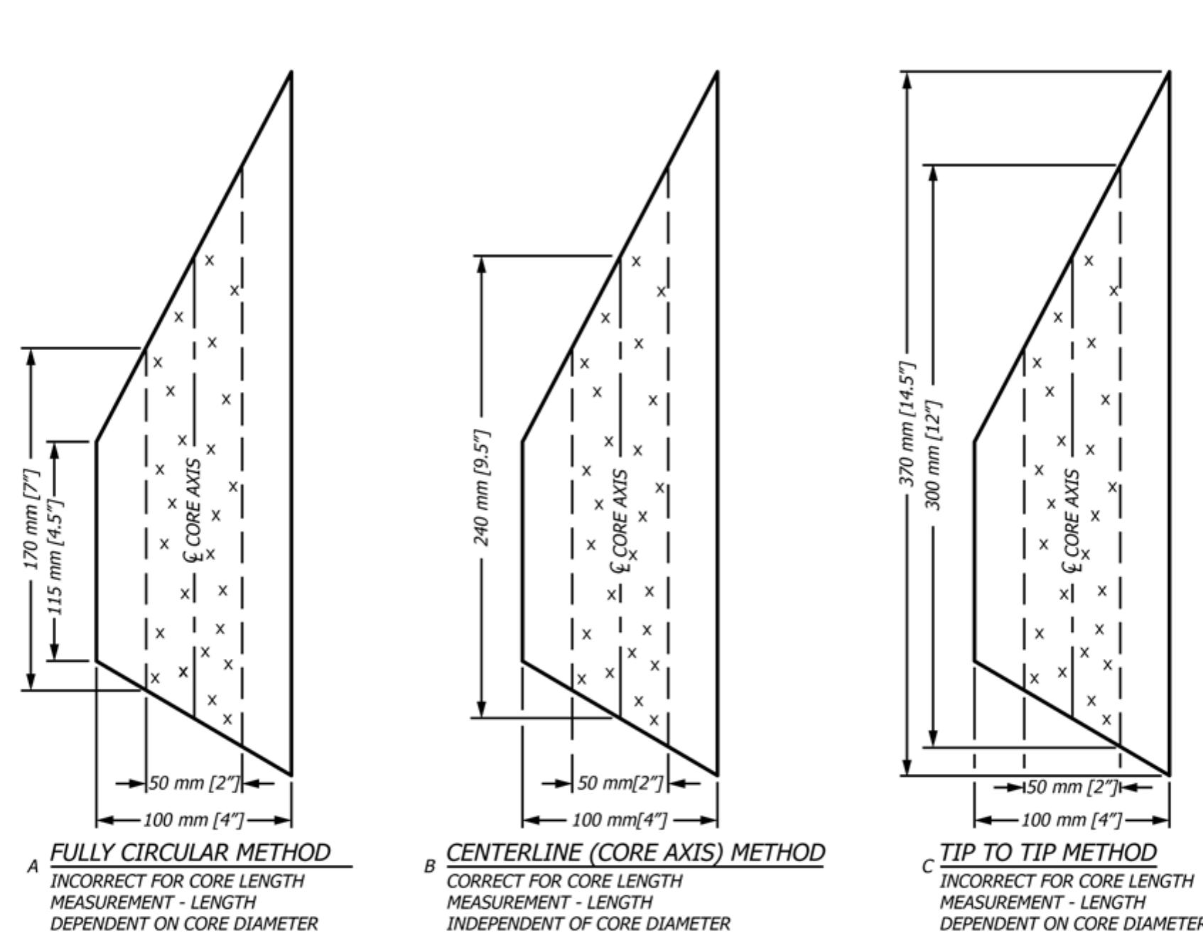 (PDF) Determining Rock Quality Designation (RQD) of Rock Core 1