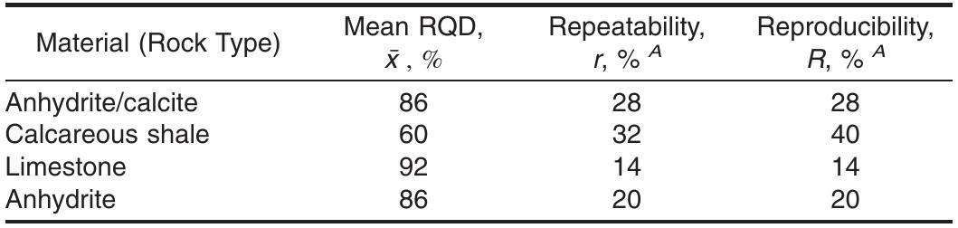 (PDF) Determining Rock Quality Designation (RQD) of Rock Core 1