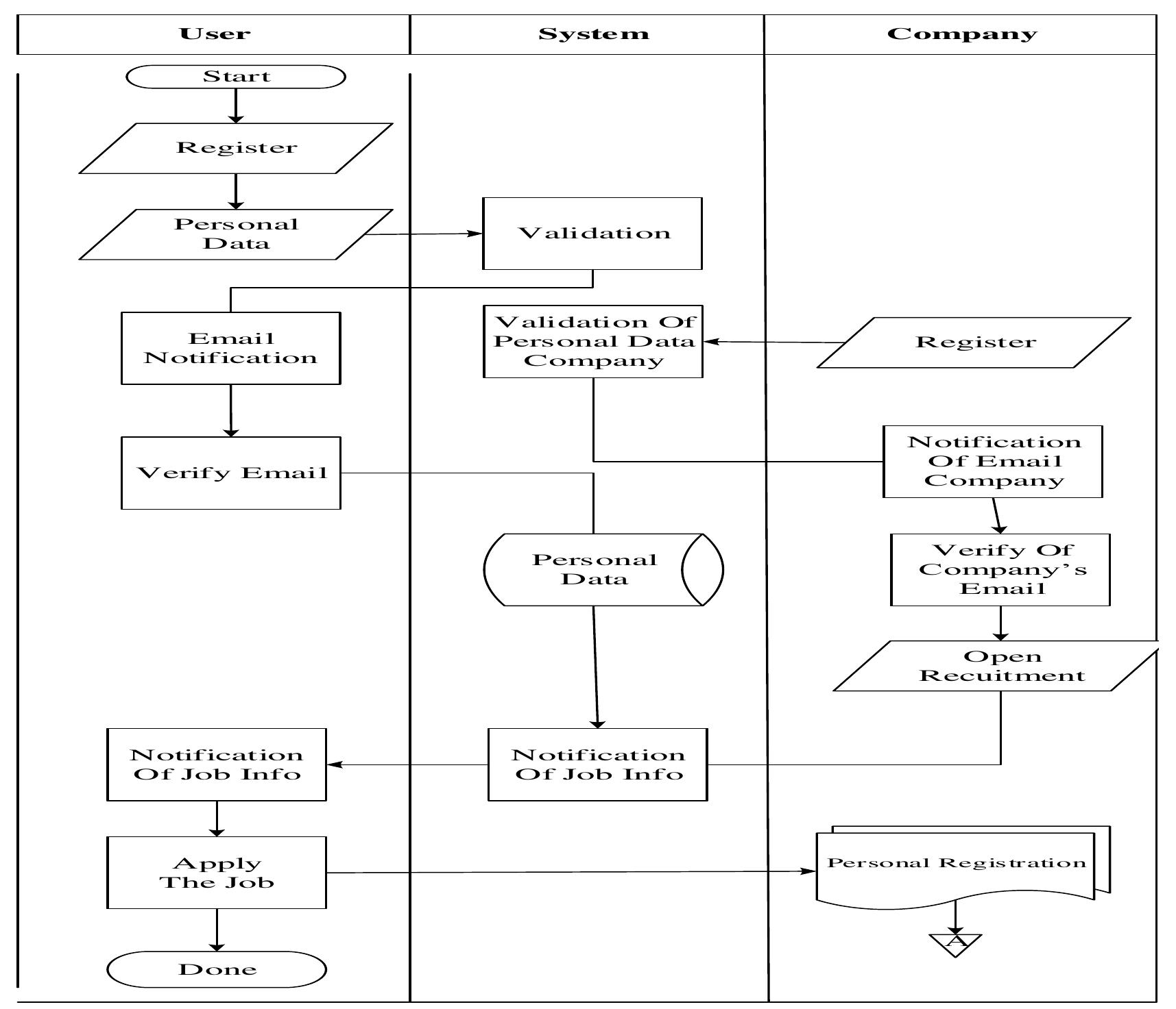 Erecruit System Examples Figure 1 - from Analysis of e-Recruitment System Design