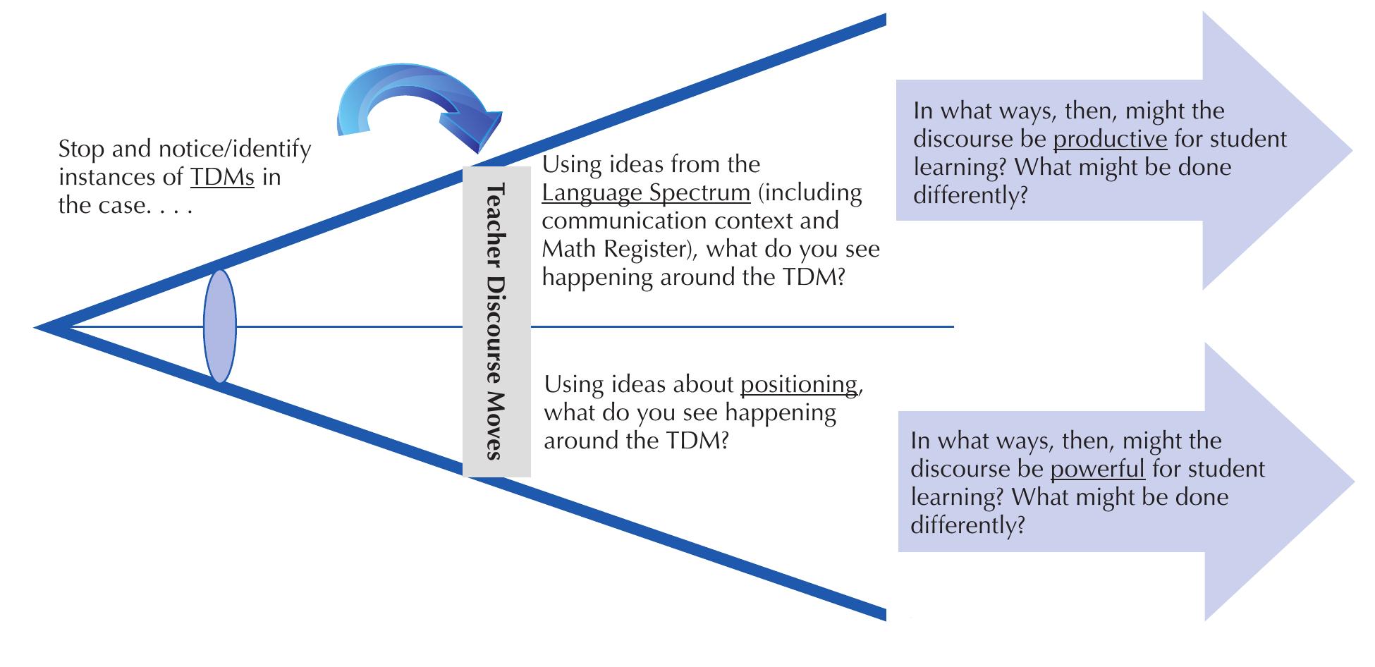 (PDF) (Developing) Teacher Discourse Moves: A Framework for ...