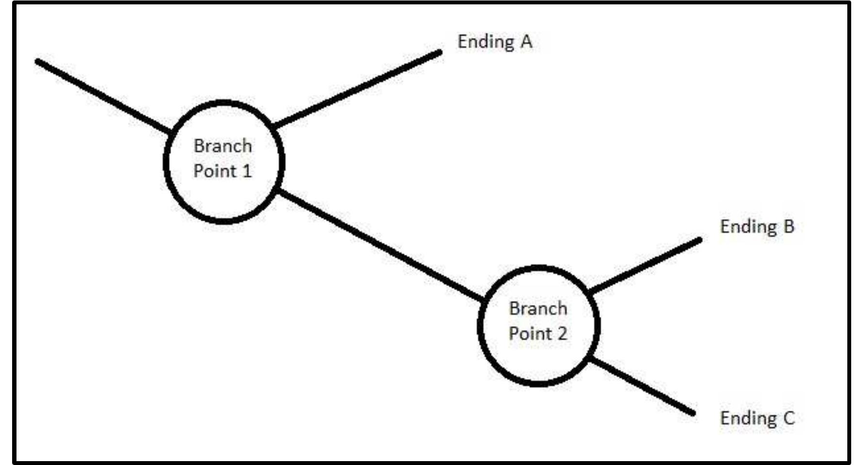 PDF) Horror, Intimacy, and Uncanny Biology: Representing the Lovecraftian  Perception in The Song of Saya