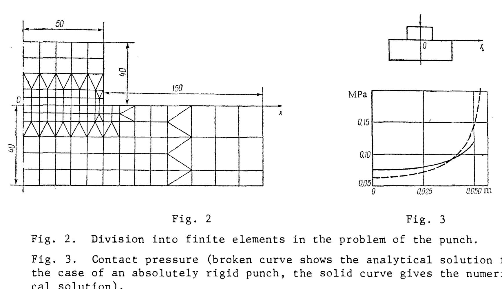 (PDF) Solving a contact problem of elasticity theory by the finite ...