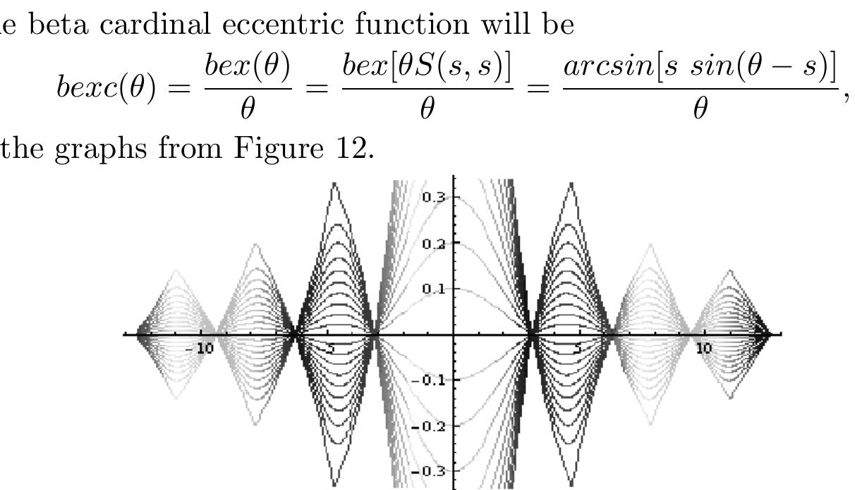 Eccentric Math Figure 12 - from Cardinal Functions and Integral Functions