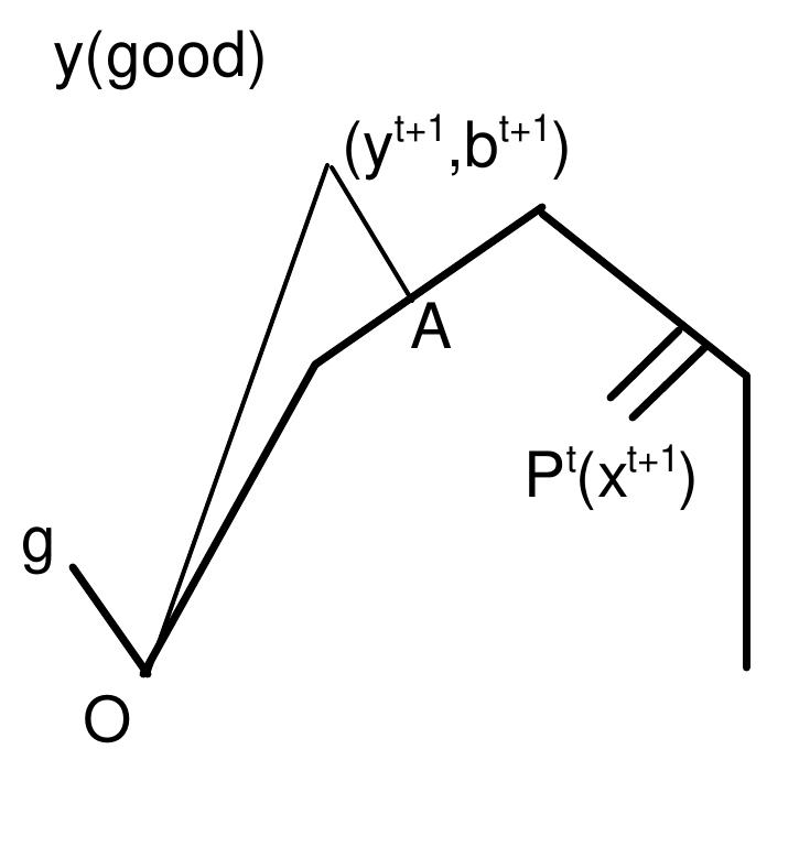 (PDF) Productivity and undesirable outputs: a directional distance ...